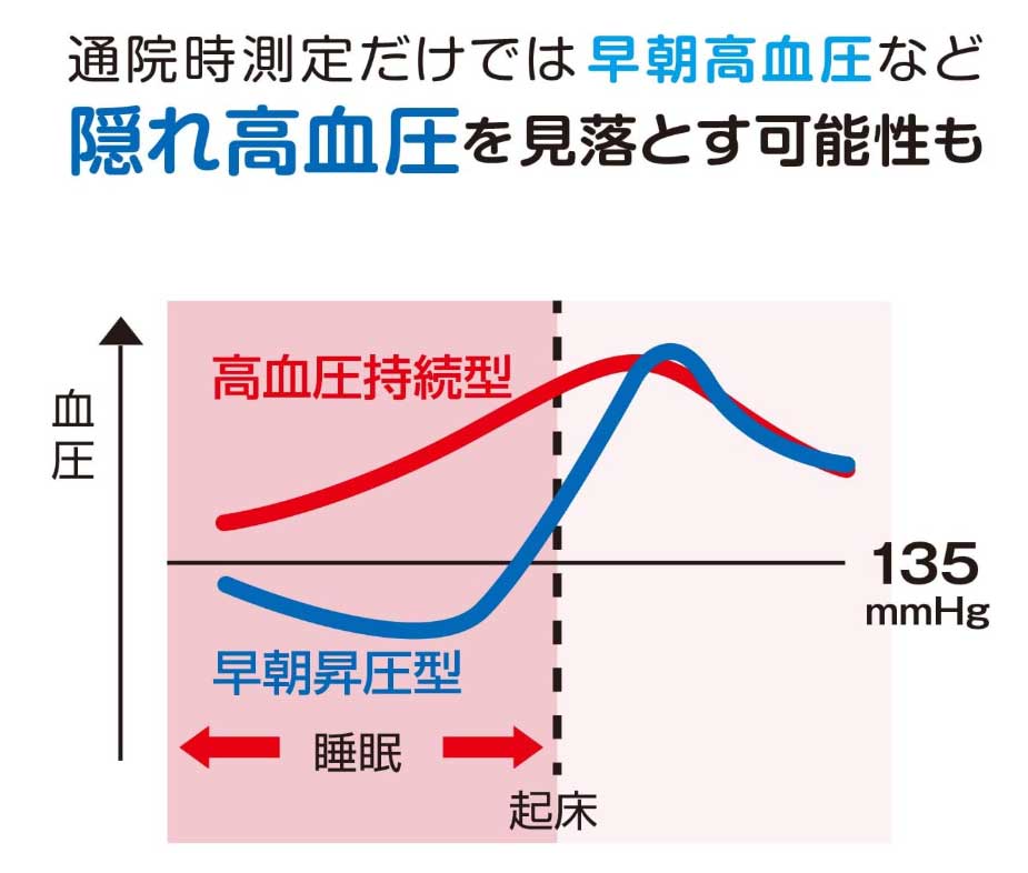 オムロンさんからの引用資料です